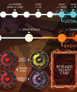 Arcane Wonders Strategy Games RWBY Combat Ready